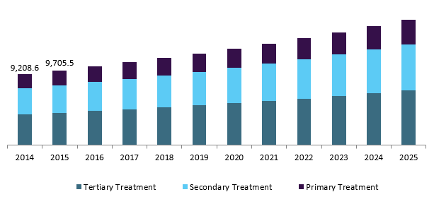 2017-2021水質(zhì)分析儀器市場行情分析報(bào)告