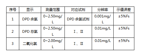 泳池中的游離氯檢測(cè)標(biāo)準(zhǔn)