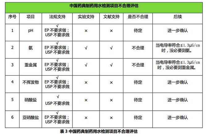 制藥廠水質(zhì)檢測