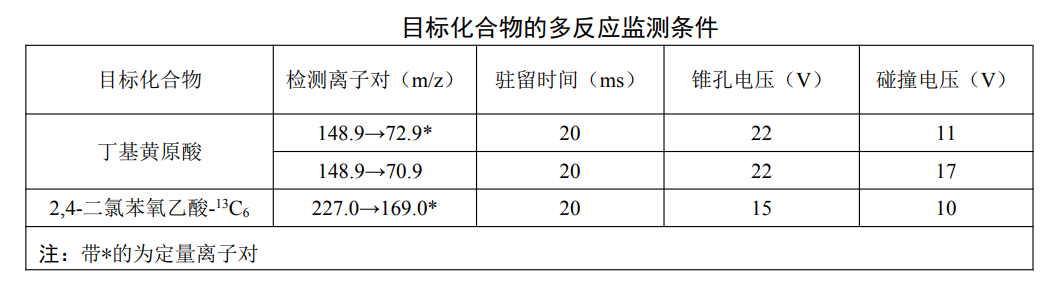 目標化合物的多反應(yīng)檢測條件